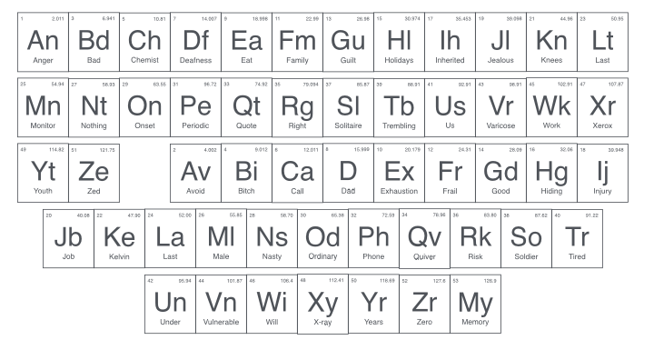 Chemist Periodic Font