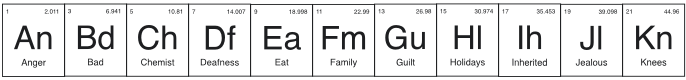 Chemist Periodic Font Preview